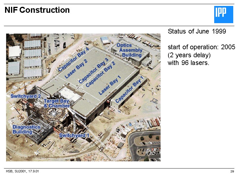 HSB, SU2001, 17.9.01 NIF Construction 29 Status of June 1999  start of operation: